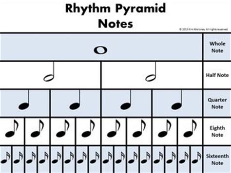 The correct music rest placement answer for the first 6/8 time signature measure, can be any one of the following: Rhythm Pyramid Charts | Teaching music, Music worksheets ...