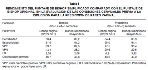 Using A Simplified Bishop Score To Predict Vaginal Delivery