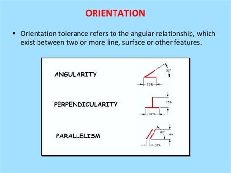 Introduction To Geometric Dimensioning And Tolerancing Gdandt