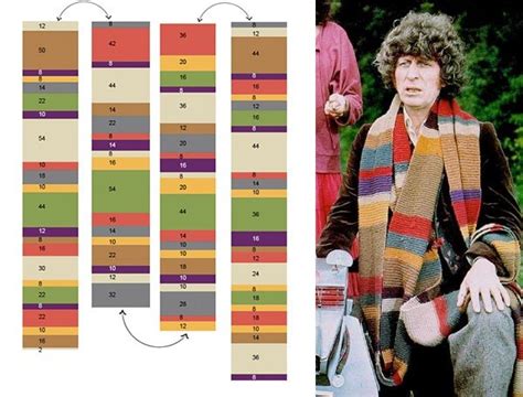 Doctor Who Scarf Guides Make