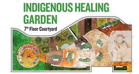 Indigenous Healing Garden Ted Rogers School Of Management Toronto