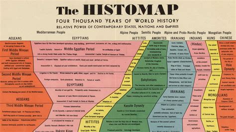 Infographic 4000 Years Of Human History Captured In O Codesign