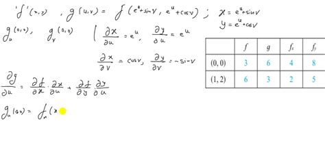 solved suppose f is a differentiable function of x and y and g u v f e sinv e cosv