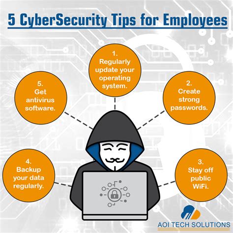 5 Cybersecurity Tips For Employees Security Solutions Cyber