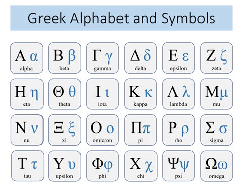 Fastest Way To Learn Greek Tips And Techniques