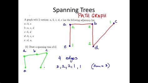 Spanning Trees Graph Theory Youtube