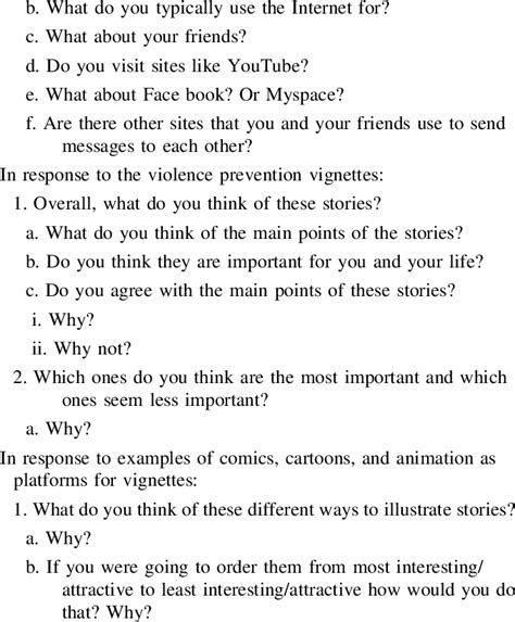 Examples Of Youth Focus Group Interview Questions Youth Communication