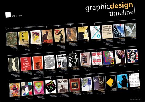 Poster Graphic Design Time Line Timeline Design History Design