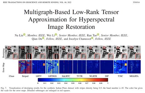 Multigraph Based Low Rank Tensor Approximation For Hyperspectral Image Restoration Open Remote