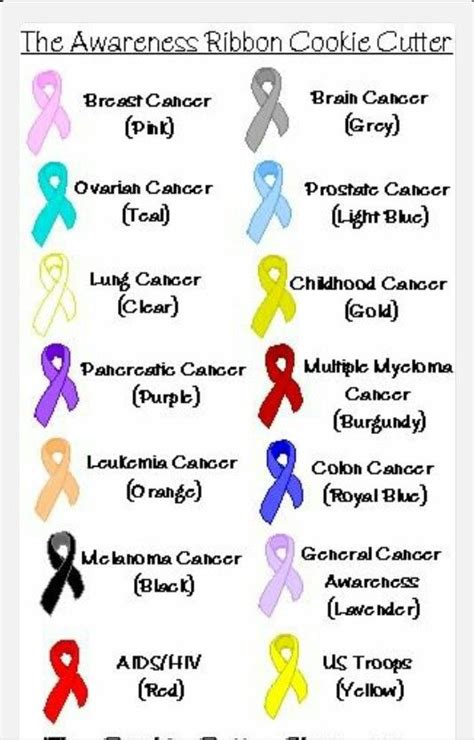 This is called the gleason system. Pin on interesting stuff
