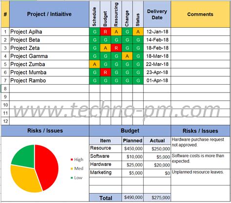 Project Status Report Template 10 Progress Report