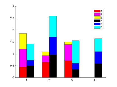 Matlab How To Determine The Locations Of Bars In A Bar Plot Stack Vrogue