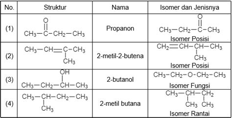 Catat Pasangan Rumus Kimia Dan Nama Kimia Senyawa Berikut Yang Benar
