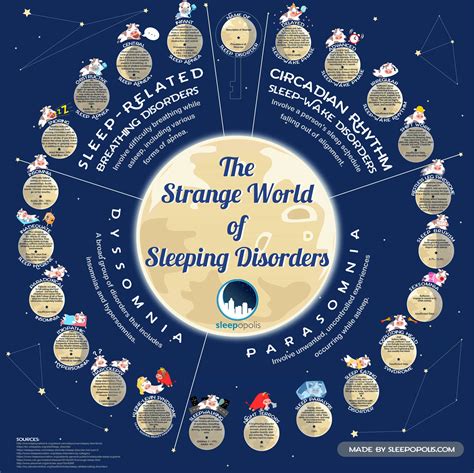 How Much Do You Know About Sleep Disorders Infographic
