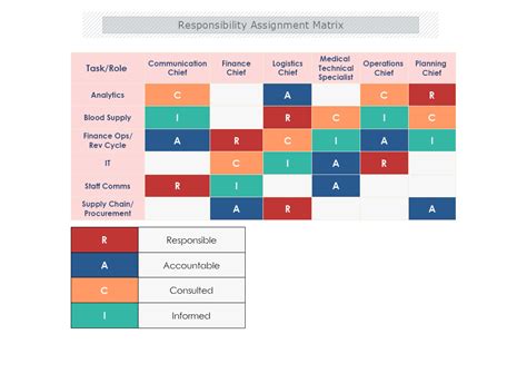 Responsibility Assignment Matrix Template Mydraw