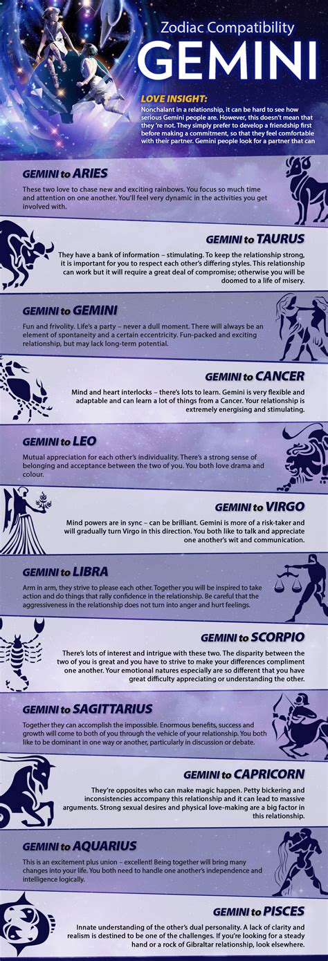 Gemini Compatibility Gemini Compatibility Gemini Life Horoscope Gemini