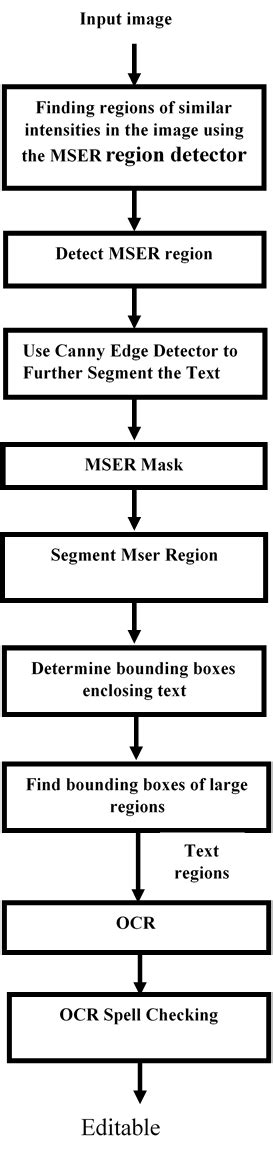 Example Of A Figure Caption Figure Caption Download Scientific Diagram