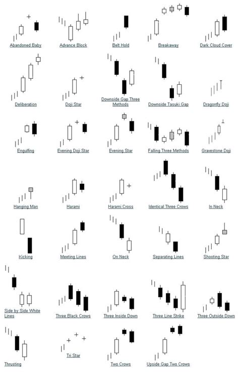 single candlestick pattern candlestick pattern tekno