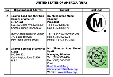 Jenama sos ikan halal : Halal Shaklee | Anma's Healthcare
