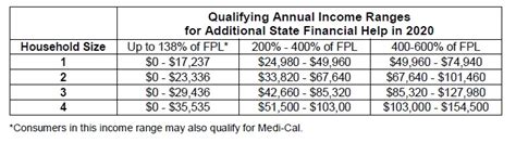 Maybe you would like to learn more about one of these? Do You Qualify for the New California Health Insurance ...
