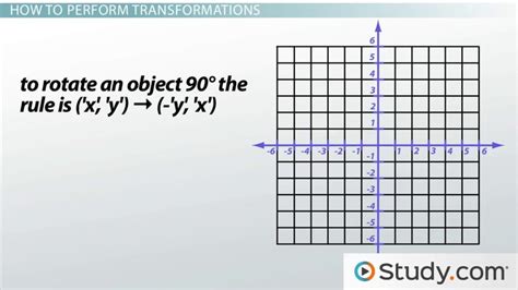 Transformation In Math Definition Types And Examples Lesson