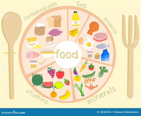 Food Iconthe Five Food Group Stock Illustration Illustration Of