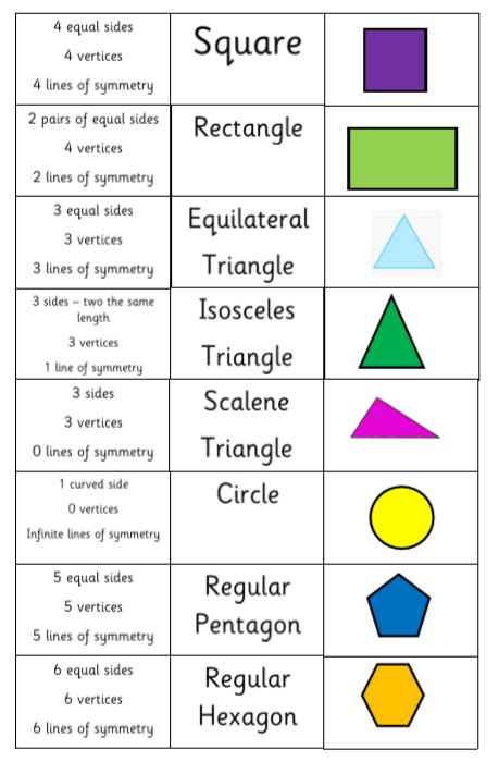 Properties Of 2d Shape Cards Teaching Resources