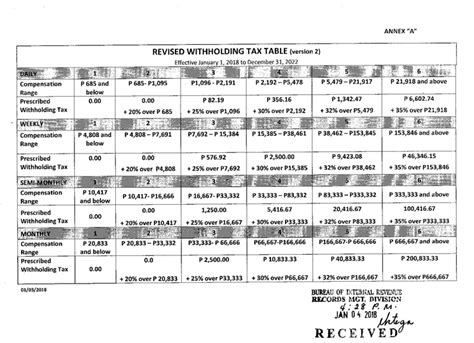 For employment income, a monthly tax deduction (mtd) system is in operation, whereby employers deduct an act to provide for the employment insurance scheme implemented from 1 january 2018 reporting tax in malaysia. BIR comes out with new withholding tax table » Manila ...