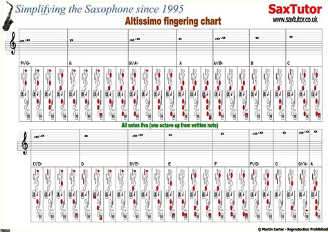 Alto Sax Altissimo Finger Chart Ebook