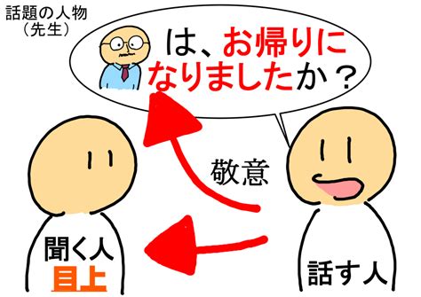 敬語のついて その2 尊敬語（素材敬語） 「漫画」で感じる日本語