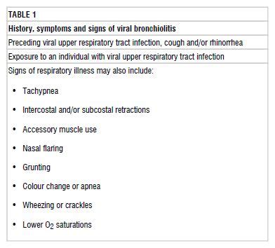 Secondary analysis of the lung safe database. 1-Table1