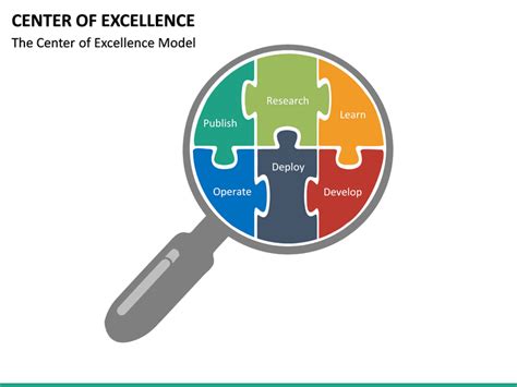 Center Of Excellence Powerpoint Template Sketchbubble