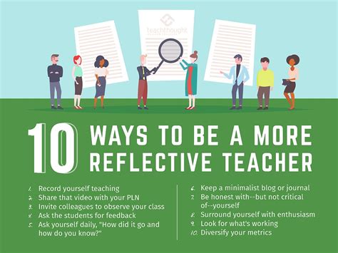 Ways To Be A More Reflective Teacher Teachthought