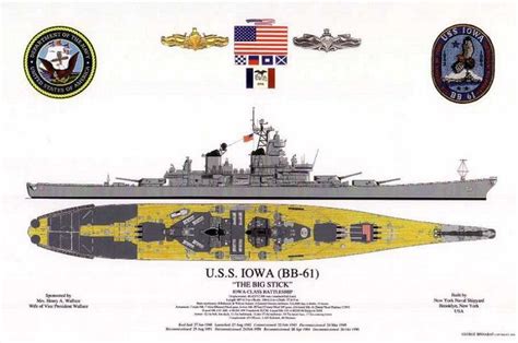Iowa Classic Aviation And War Art Llc Uss Iowa Warship Model Iowa