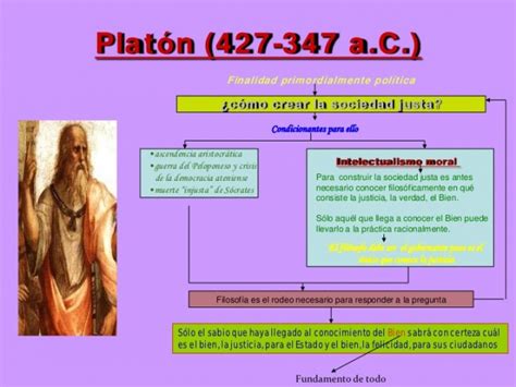10 Ejemplos De Aportaciones De Platon Mobile Legends