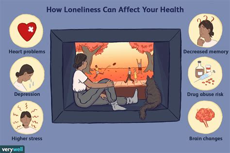 Loneliness Causes And Health Consequences