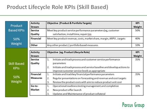 Product Management Team Structure Functional Vs Skill Based Parcus