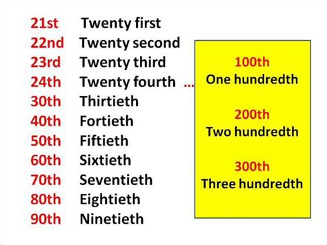 Números Ordinales En Inglés 123vid