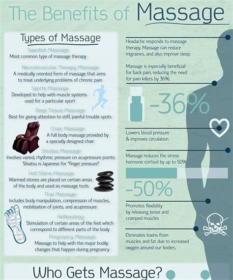 Massage Benefits Infographic
