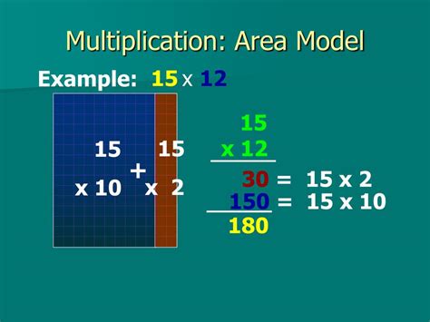 Ppt Multiplication Area Model Powerpoint Presentation Free Download