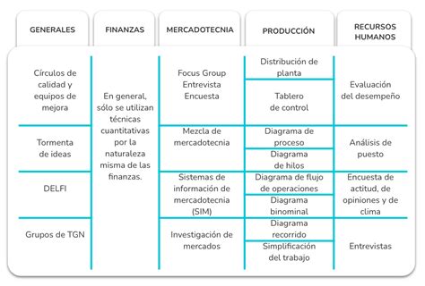 Unidad Planeacion Administrativa Estructura Organizacional Del The