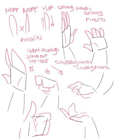 Mike And Art Drawing Tips Hands Tutorial Anatomy Reference