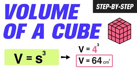 How To Find The Surface Area Of A Cube — Mashup Math