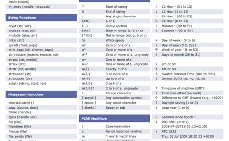Php Cheat Sheet Lap Trinh Website Otosection