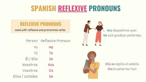 Spanish Pronouns Every Pronoun You Need To Know