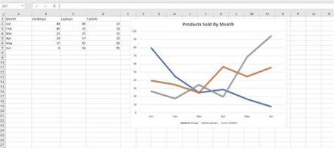 Line Graph Template Excel Addictionary