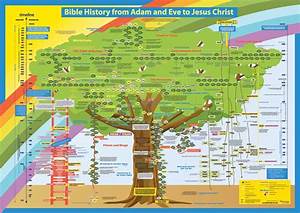 Adam Family Tree Pdf Arouse Online Diary Pictures Library