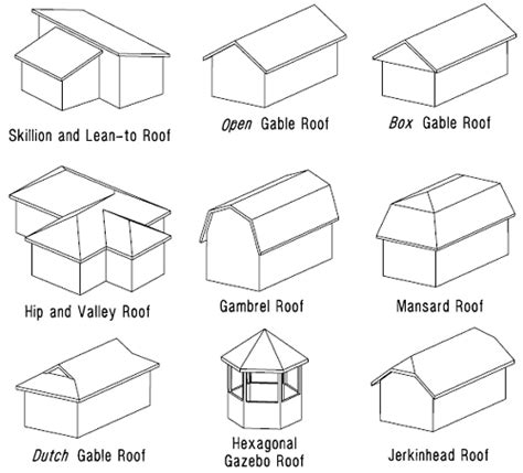 Roof Designs Terms Types And Pictures Gable Roof Design Roof