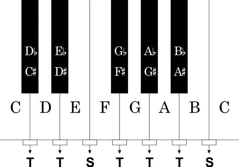 Printable Piano Keyboard Printable Templates