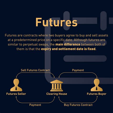 Ultimate Guide to Understanding Perpetual Futures Contracts 2021